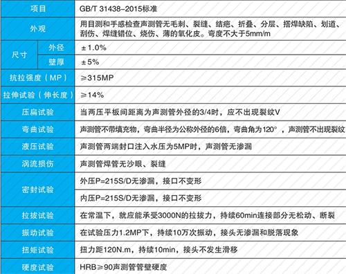 临城钳压式声测管现货性能特点